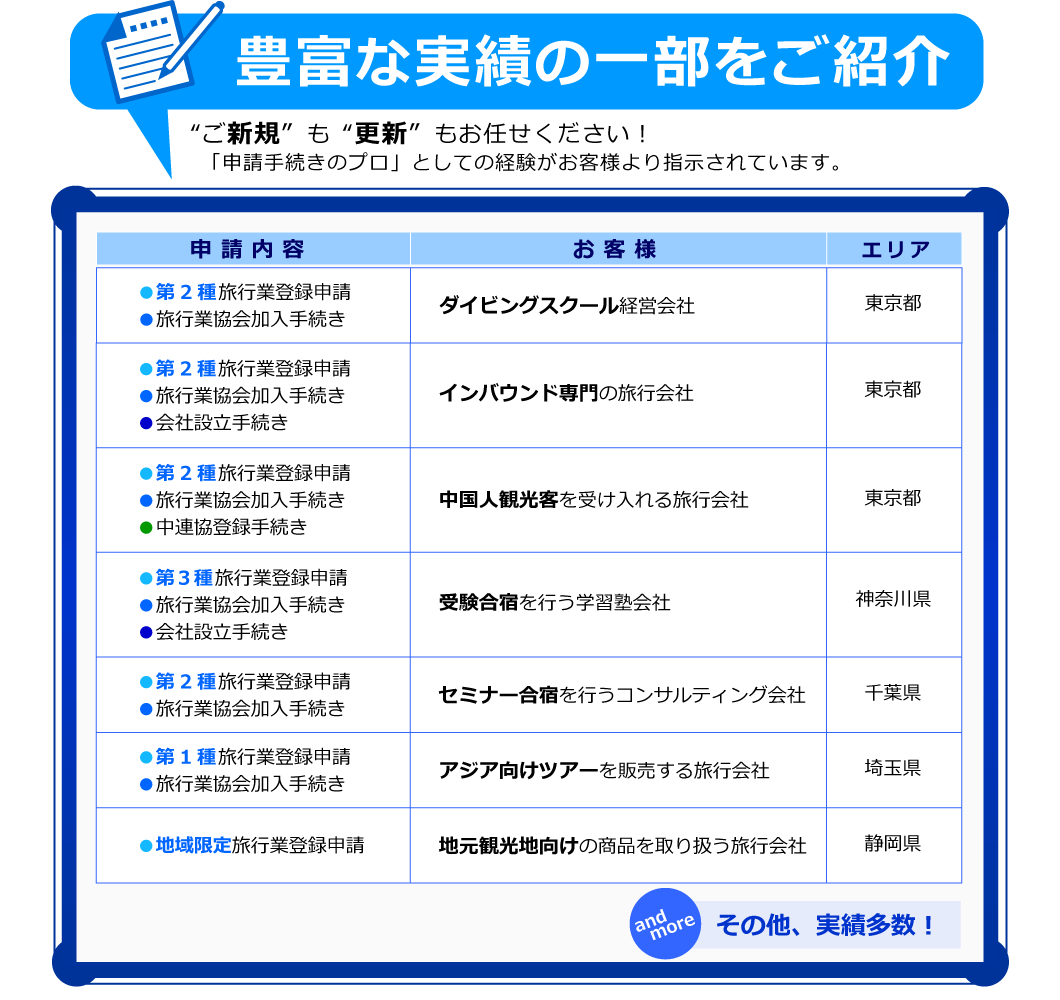 豊富な実績のご紹介
